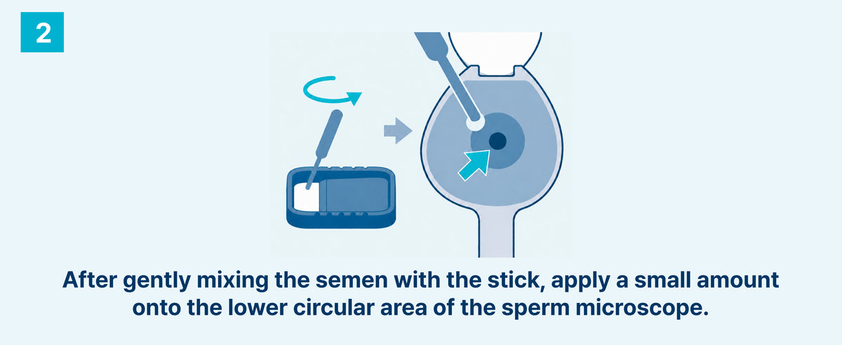 HAGOBOGO sperm observation kit instructions for mixing semen sample and applying it to the microscope lens