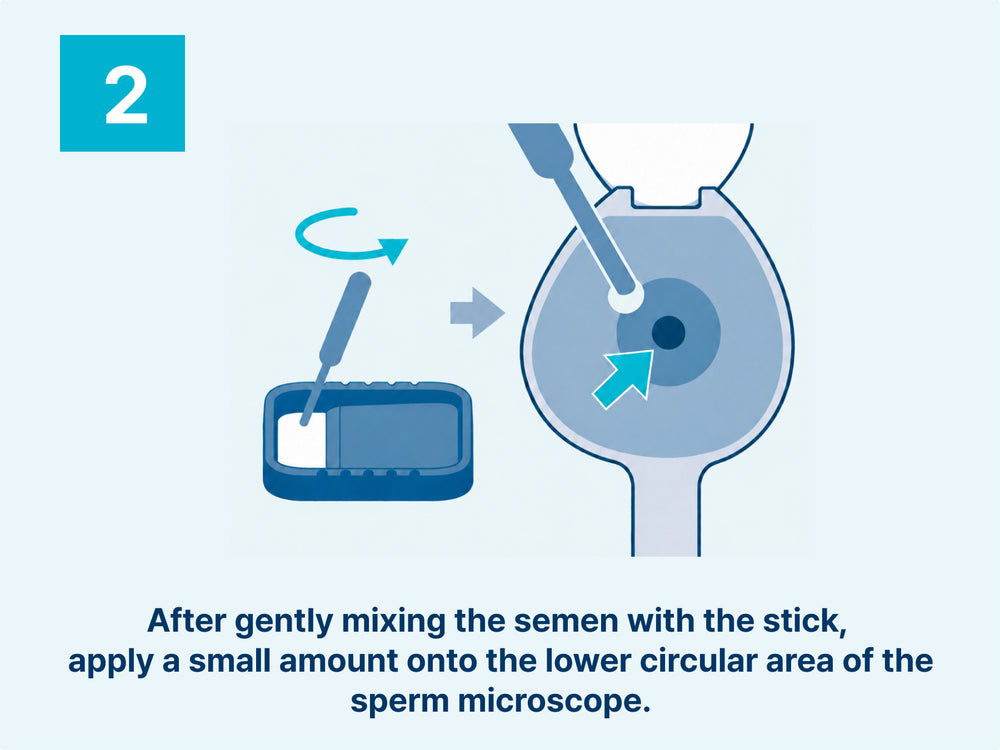 HAGOBOGO sperm observation kit instructions for mixing semen sample and applying it to the microscope lens